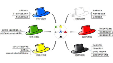开云在线开户课堂：请戴上六顶思考帽去思考