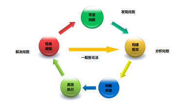 开云在线开户环保大讲堂系列之《系统性思维的构建》